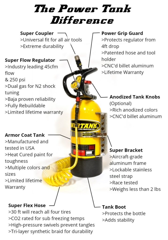 Vendor for Power Tank